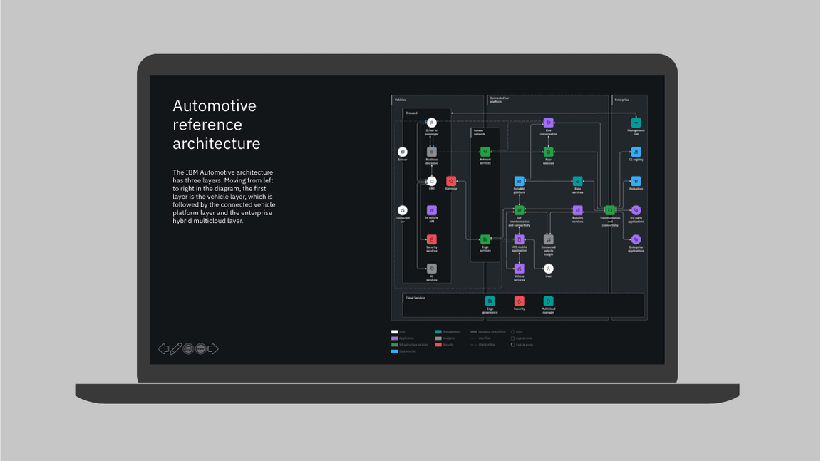 technical diagram with dark theme background on laptop slide presentation