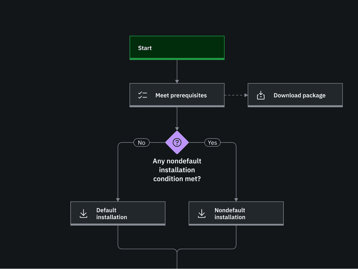 27 idl iconography ui icons usage