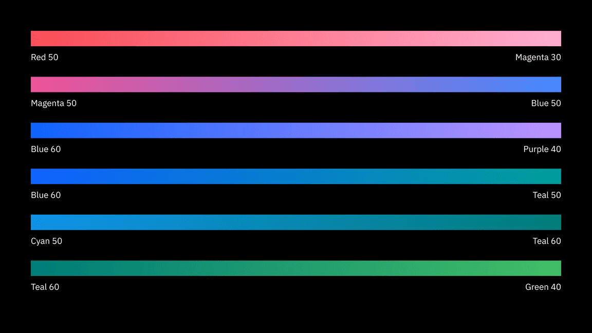 Common gradients shown against background alternatives