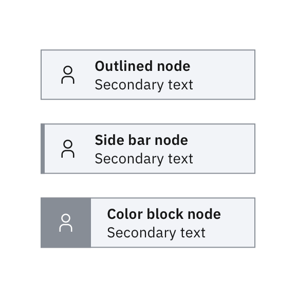 Large nodes with icons